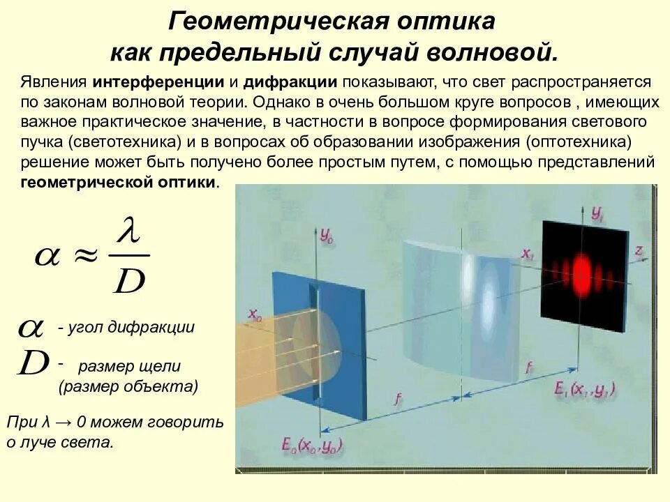 Явления интерференции и дифракции. Геометрическая оптика предельный случай волновой оптики. Геометрическая оптика как предельный случай волновой оптики. Геометрическая оптика как предельный случай волновой оптики кратко. Каковы условия интерференции