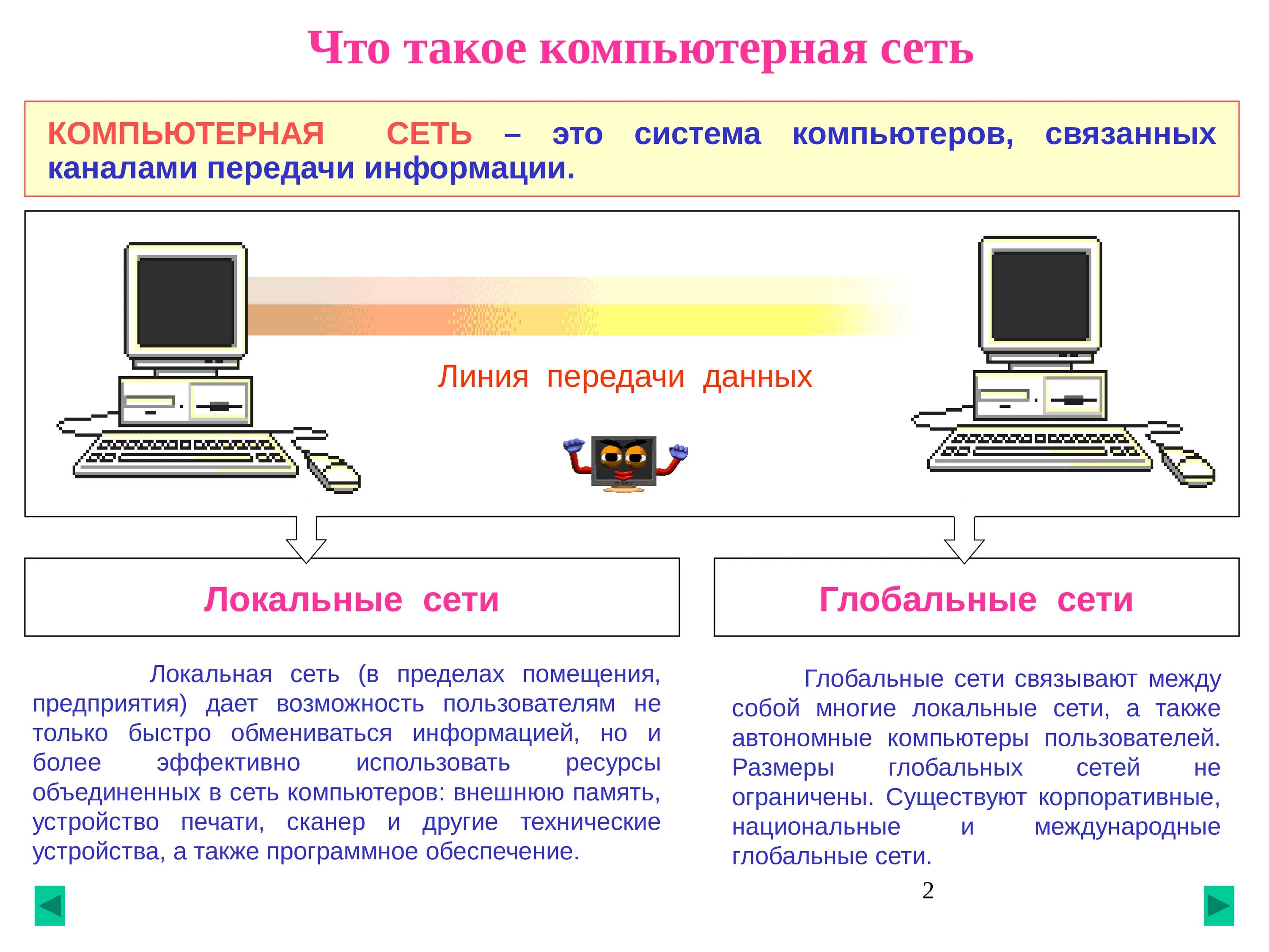 Локальные и глобальные компьютерные сети. Компьютеры связанные каналами передачи информации. Система компьютеров связанных каналами передачи информации это. Множество компьютеров связанных каналами передачи. Каналы передачи данных в глобальных сетях