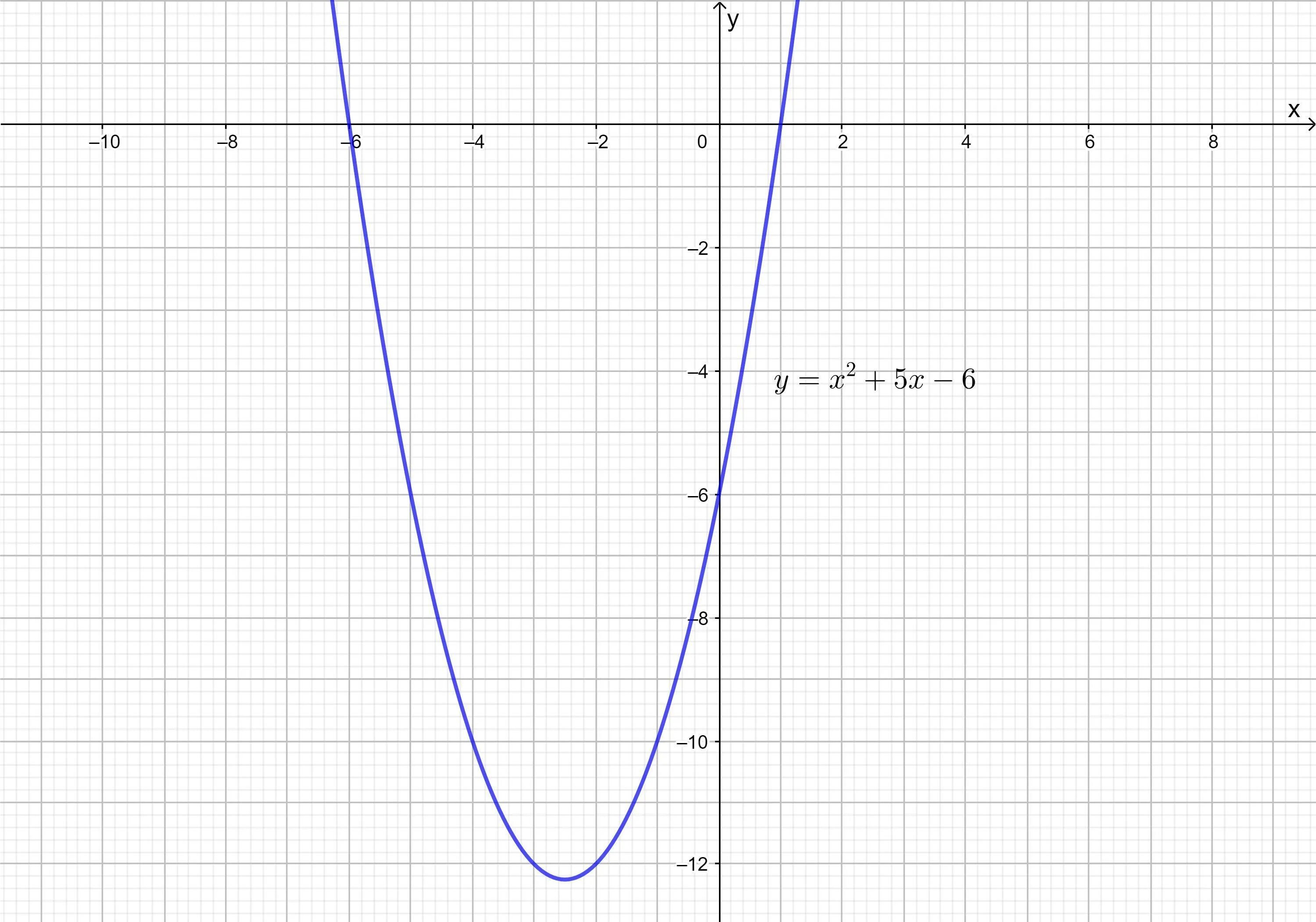 Х6. Парабола красивый рисунок. Шаблон параболы у 2х2. График функции y=x +^2+ x.