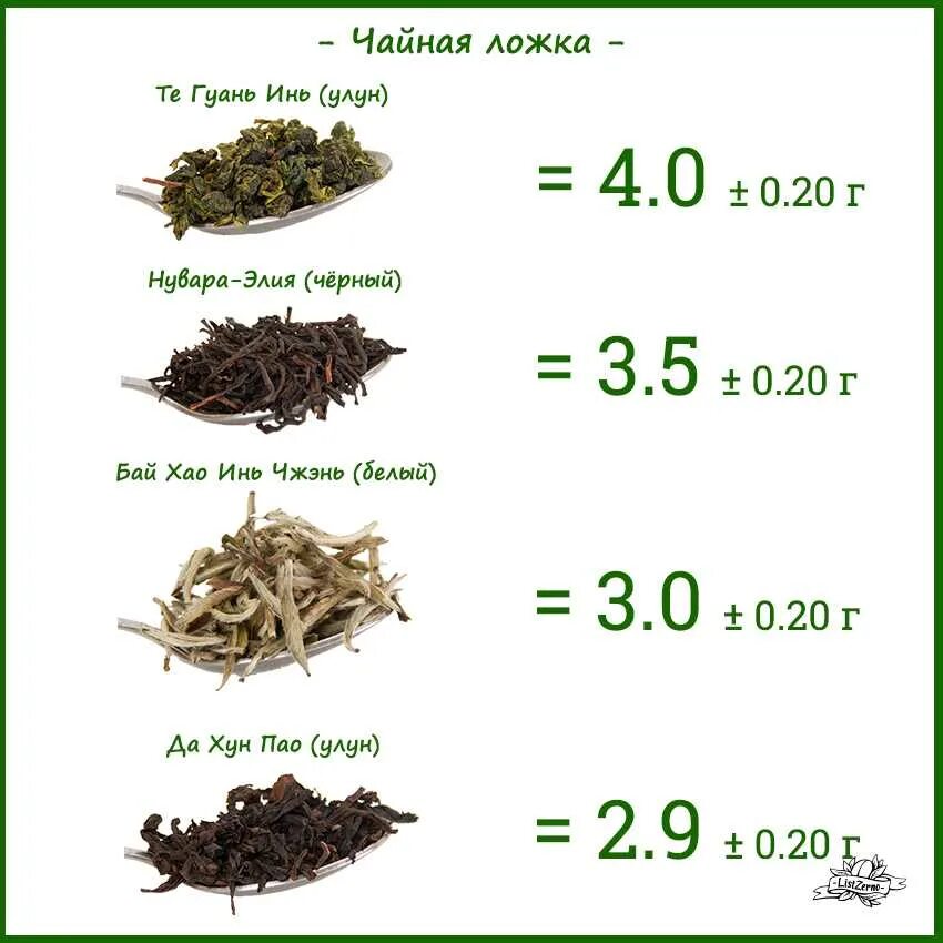 Сколько грамм чая в чайной ложке