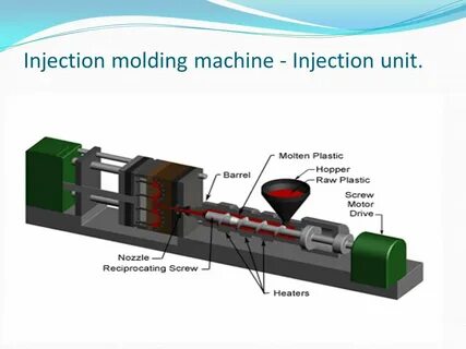 Injection molding