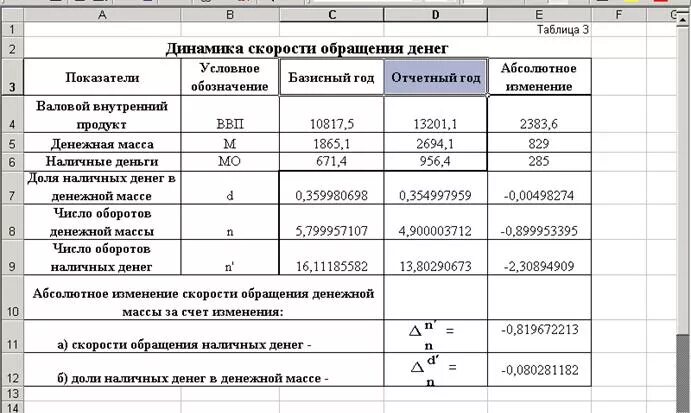 Рассчитать абсолютное изменение показателей. Абсолютное изменение скорости обращения. показатели скорости обращения денег. скорость обращения денег таблица. скорость оборота денег формула.