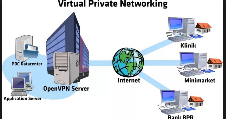 Vpn без сервера. VPN сервер. Частный VPN сервер. PPTP VPN сервера. KN-3012 VPN сервер.