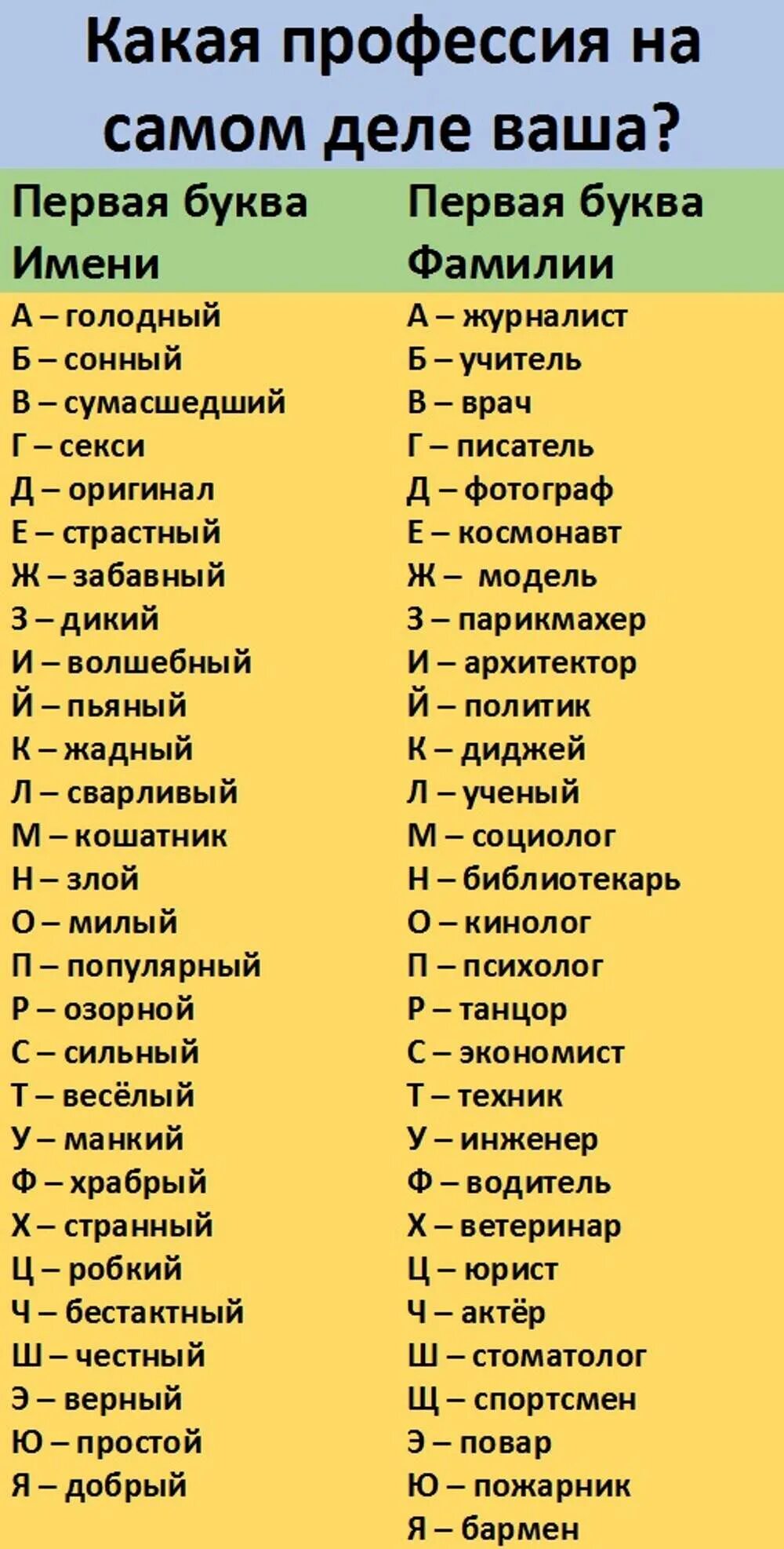 Первая буква имени и фамилии. Имена и фамилии. Придумать фамилию. Имена и фамилии по алфавиту. Герой расшифровать