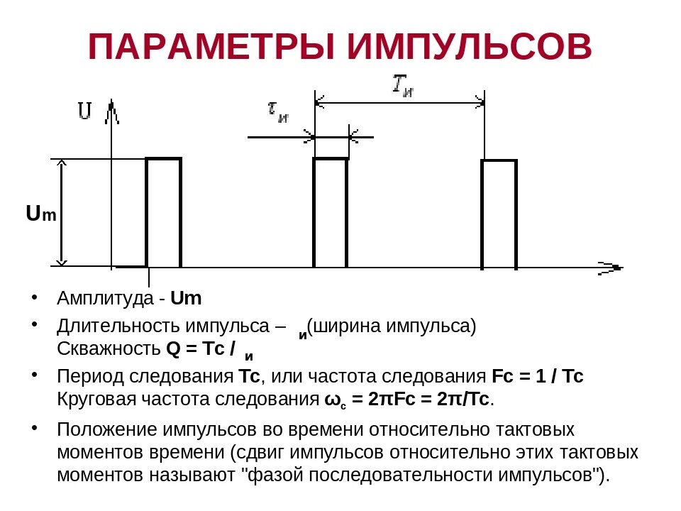 Максимальный сигнал. Что такое скважность импульсного сигнала. параметры импульса сигнала. скважность следования импульсов формула. скважность прямоугольных импульсов.
