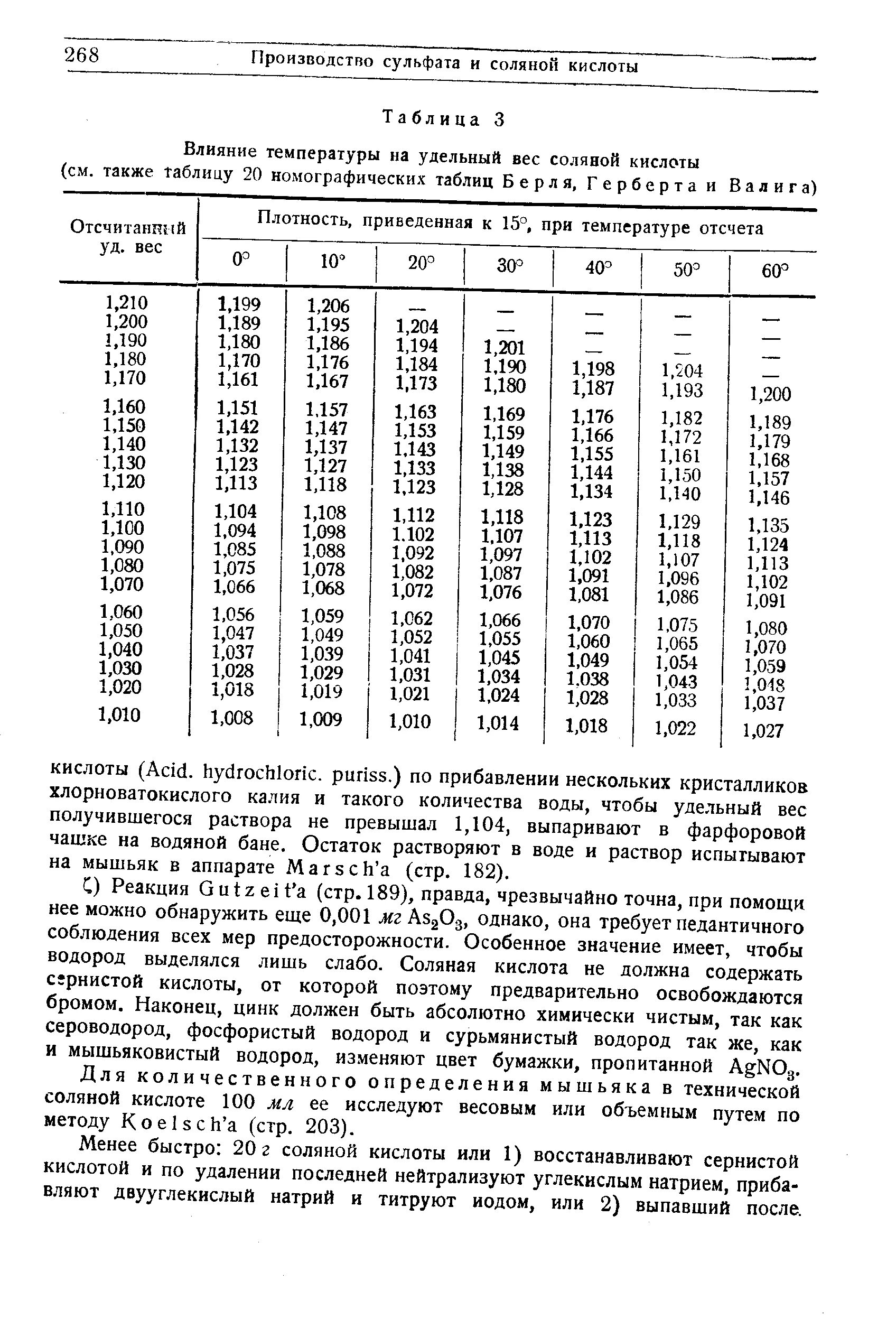 Плотность 1 раствора соляной кислоты