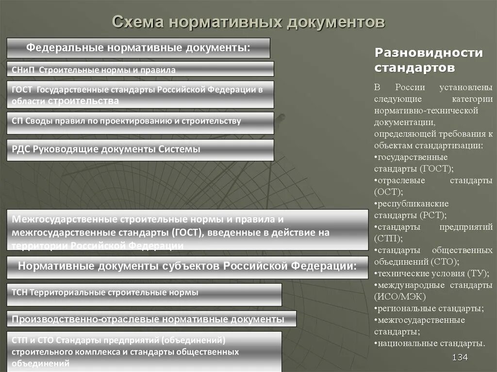 Свойства нормативный документ. Нормативные документы схема. Классификация нормативных и технических документов по категориям. Нормативные документы субъекты. Стандарты межгосударственные нормативные документы.