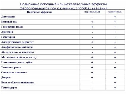 Возможные побочные эффекты