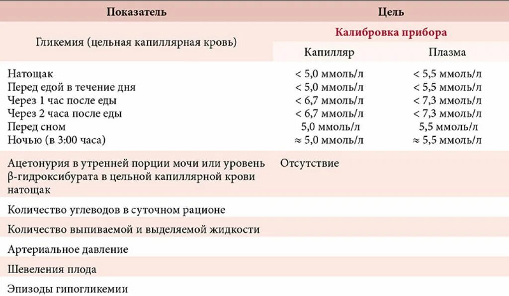 Беременность капилляры