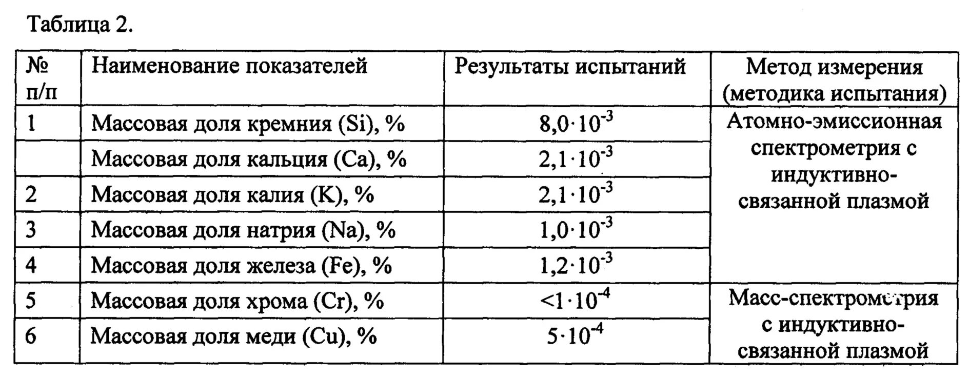 Стронций с водой сумма коэффициентов. Титанат бария плотность. Теплопроводность титаната бария. КРС спектроскопия титаната бария. Константа Кюри Вейсса для титаната бария.