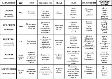 Периоды истории музыки