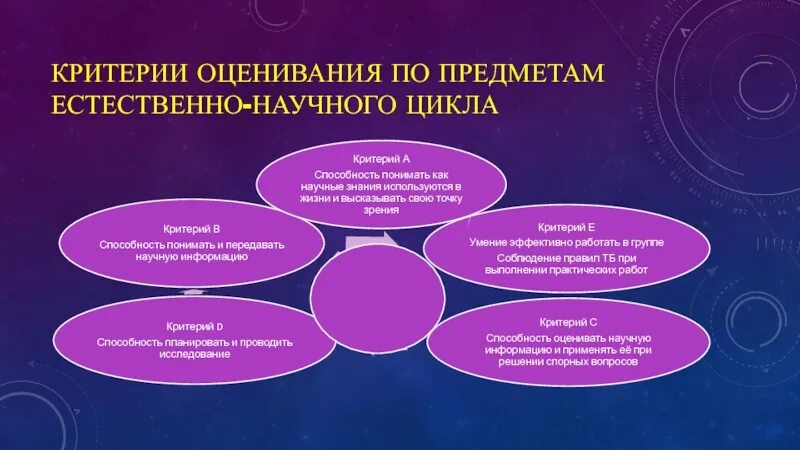 Формирующее оценивание на уроках. Формирующее оценивание на уроках естественнонаучного цикла. Критерии формирующего оценивания. Приемы формирования оценивания на уроке химии. Естественно научная грамотность физика