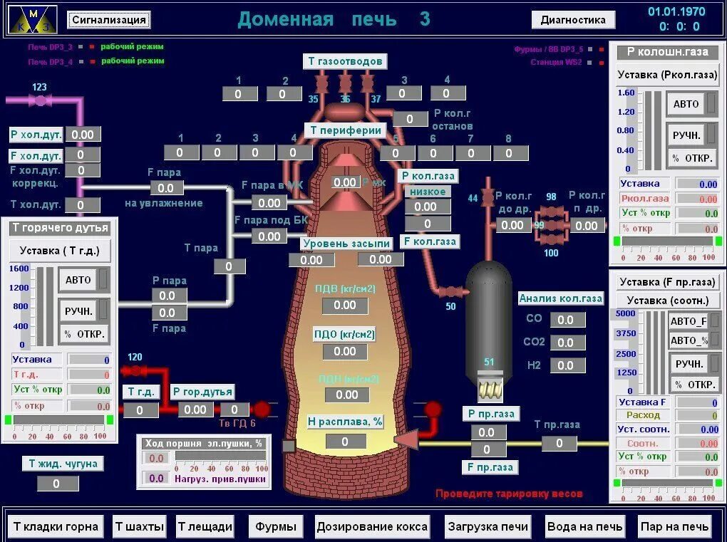 Автоматизированная система управления доменной печью. Автоматизация доменной печи. Система контроля доменной печи. Система автоматизации воздухонагревателей доменной печи. Доменное управление