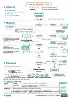 Full done перевод