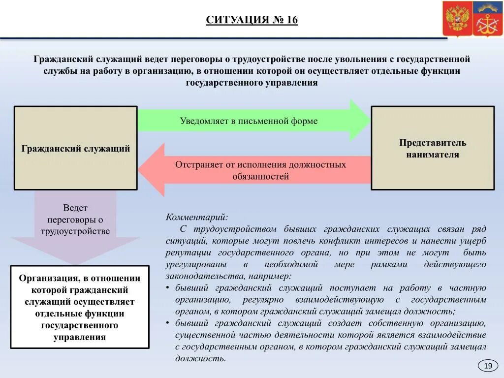 Гражданский служащий обязан уведомлять