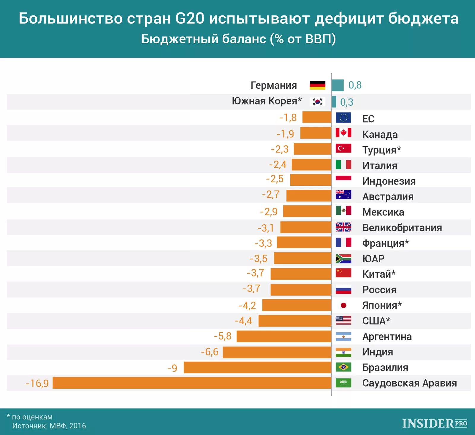Самый большой бюджет стран. Страны g20 список. страны большой двадцатки список. список стран g20 список. состав g20 страны.