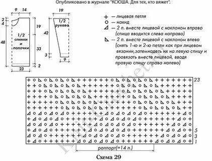 Вязка на какой день