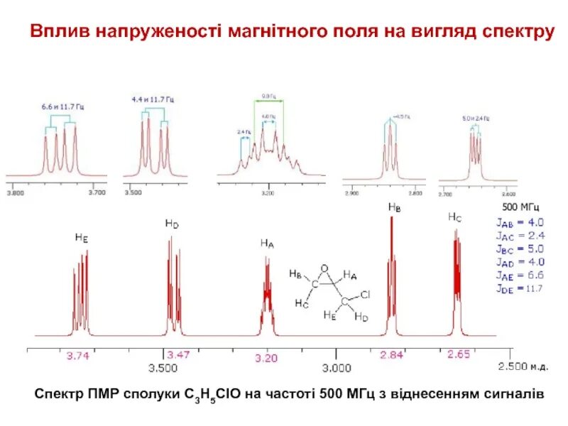 Пмр спектр. Пмр спектр интенсивность. пмр спектр с3н5clo2. пмр спектр таблица.