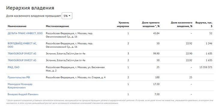 Информация о цепочке собственников включая бенефициаров. Цепочка бенефициаров образец. бланк справки о цепочке собственников компании. справка о цепочке собственников, включая бенефициаров. справка о конечных бенефициарах.