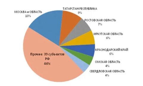 Реестр ломбардов