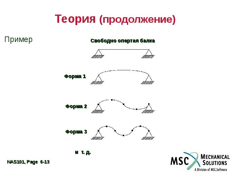 Теория пример.