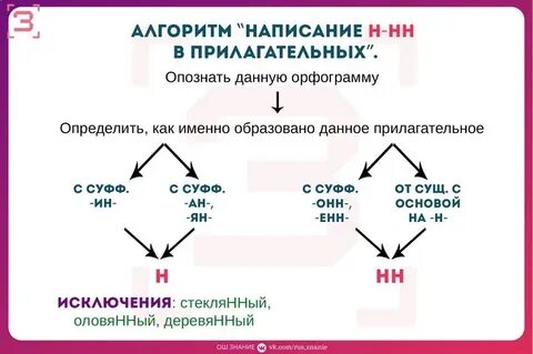 Алгоритм егэ по русскому