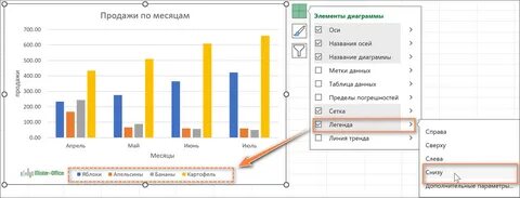 Как назвать график
