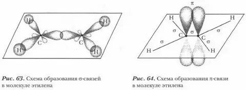 Угол между связями этилена