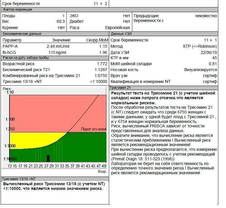 Тест определения плода
