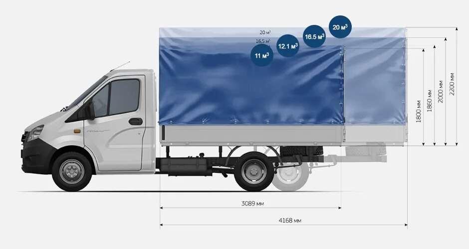 Максимально разрешенная газелей. Газель тент 1.5 тонны габариты. Тент ГАЗ 3302 Газель стандартный размер. Газель Некст 3.5 тонны. Газель 20 кубов габариты.