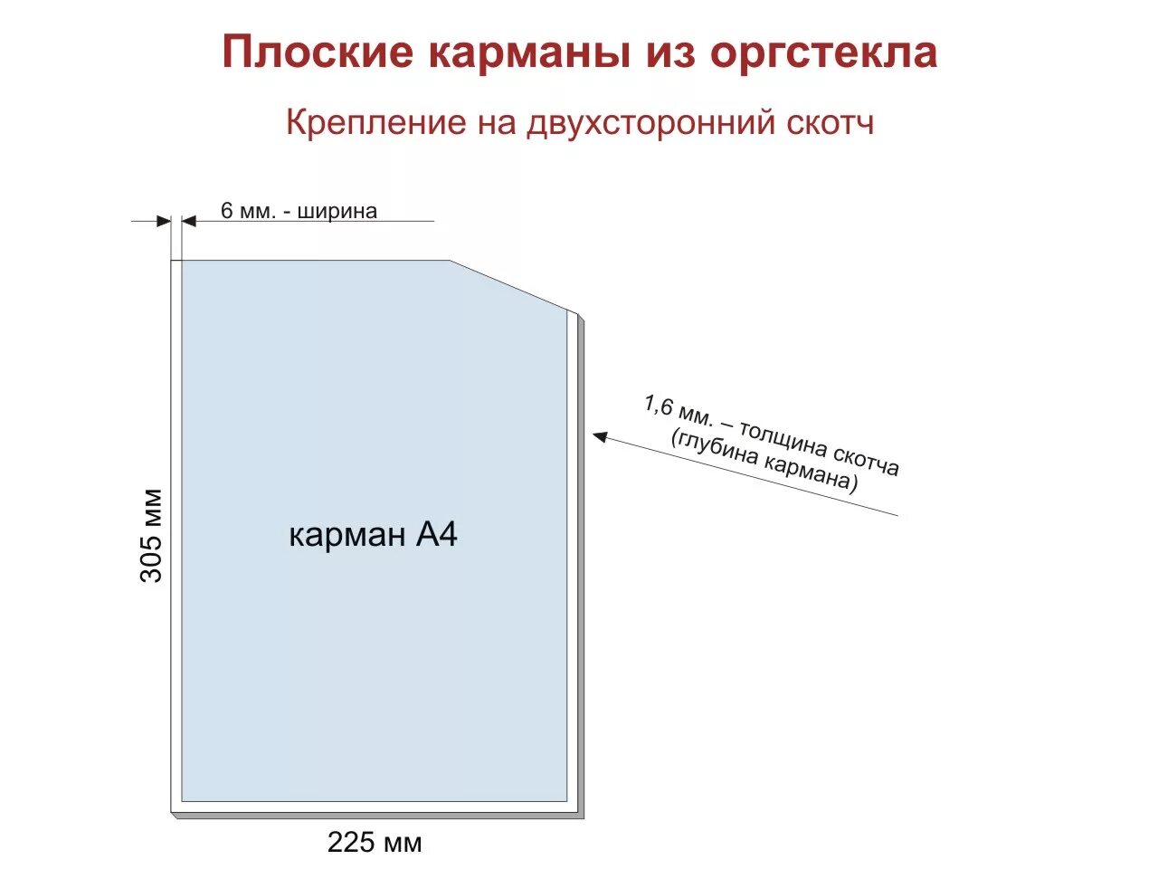 Вертикальный и горизонтальный формат