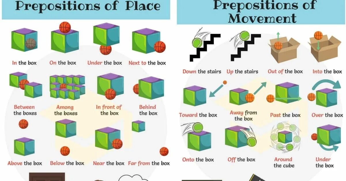 Near по английски. Prepositions of place предлоги места. Prepositions в английском языке. Prepositions of place на английском. Английские предлоги.