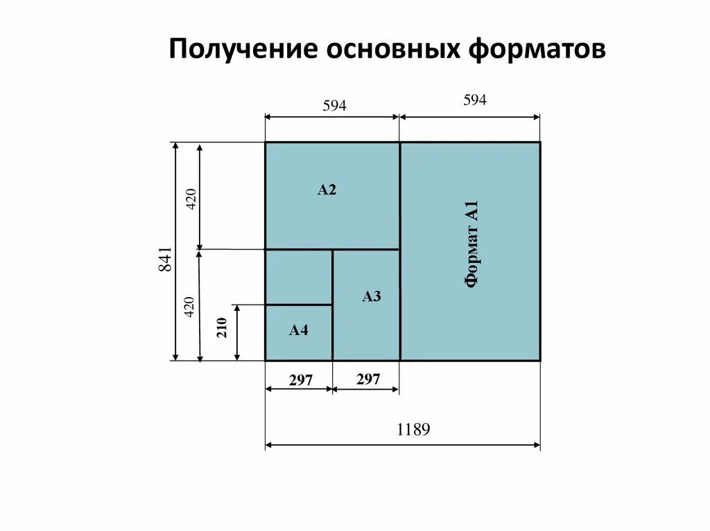 Стандартный размер листа а3. Форматы чертежей. Форматы листов. Схема построения форматов чертежей. Основные и дополнительные Форматы листов.