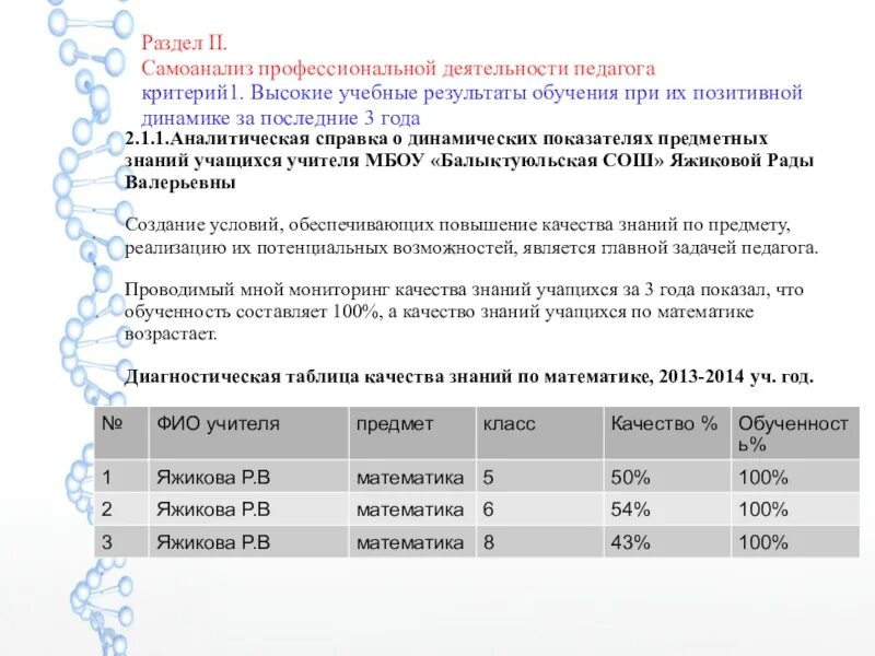 самоанализ для аттестации. самоанализ для аттестации. самоанализ по уроку. самоанализ для презентации. документы на аттестацию.