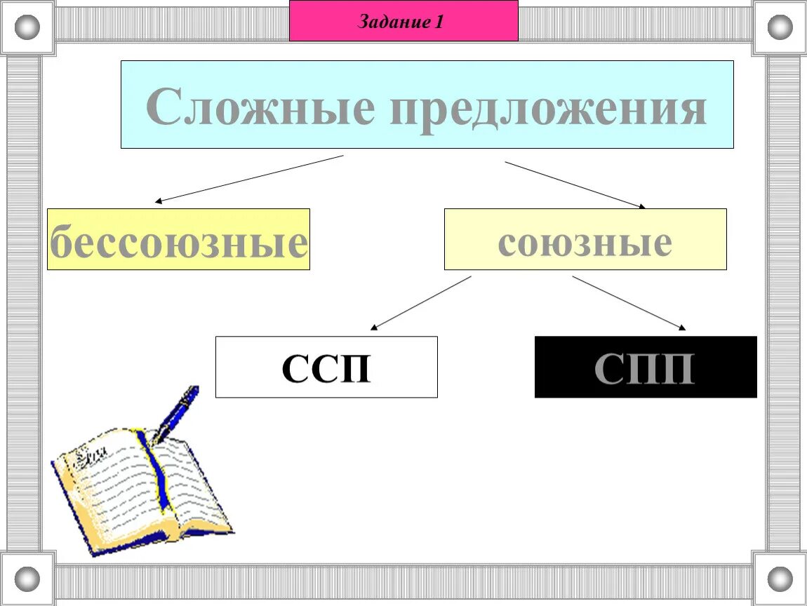 Сложное союзное предложение бывает. Сложные предложения. Сложное предложение картинки. Схемы союзных предложений. Схема союзные и Бессоюзные сложные предложения.