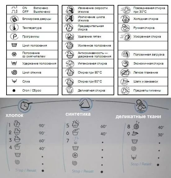 Обозначения на посудомоечной машине Электролюкс. Посудомойка Электролюкс обозначение значков. Bosch 6 стиральная машина значки на дисплее. Посудомойка Ханса индикаторы обозначения. Снежинка на посудомойке