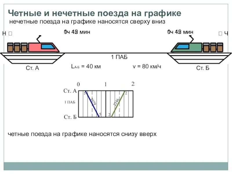 Внимание поезд четный. Четные и нечетные поезда. Чётное направление ЖД. Четное и нечетное направление движения поездов. Четные и нечетные поезда направления.