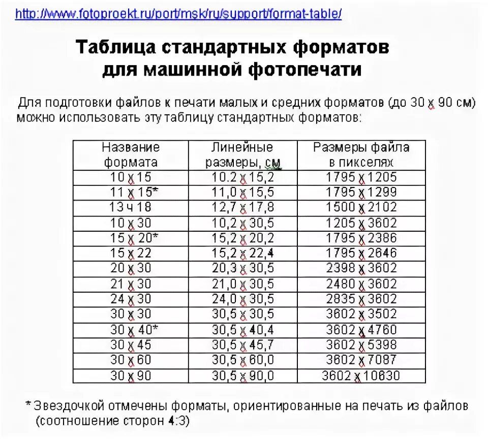 Размер а4 в пикселях для печати. Разрешение для печати а4 в пикселях. Форматы фотографий для печати в пикселях. Размер а3 в пикселях для печати.