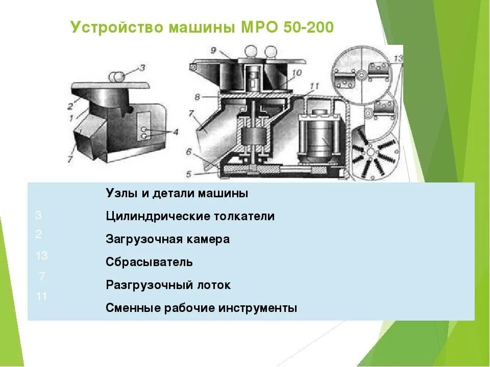 Машины для обработки овощей. Овощерезательная машина МРО 50-200. Овощерезательная машина МРО-200 схема. Овощерезательная машина МРО-200. Схема МРО 50-200.