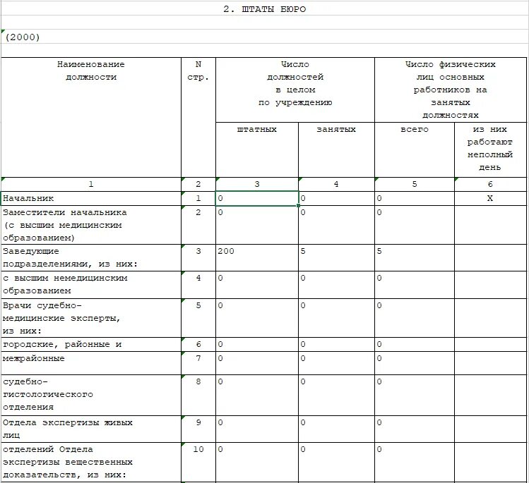 Врач отчет. Форма 42 отчет врача судебно-медицинского эксперта. Форма отчета терапевта. Отчет врача. Медицинская отчетность бланки.