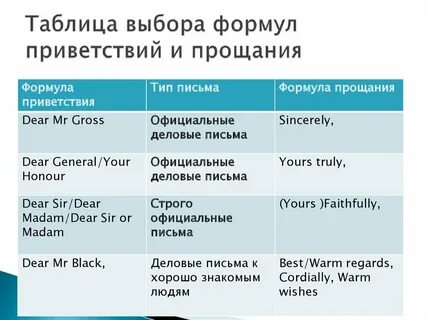 Новые формы приветствия