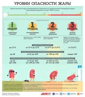 Желтый красный зеленый уровень опасности