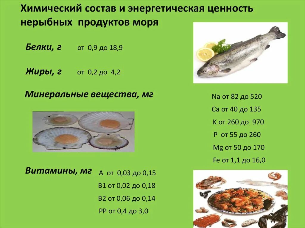 Пищевая ценность рыбы. Пищевая ценность рыбы и рыбных продуктов. Пищевая ценность нерыбных продуктов. Пищевая ценность рыбы и нерыбных продуктов моря. Значение рыбы в питании