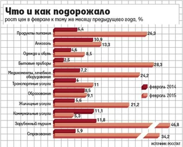 Насколько подорожают. Рост цен в России. Рост стоимости стройматериалов. Рост цен на стройматериалы график. Рост цен в процентах.