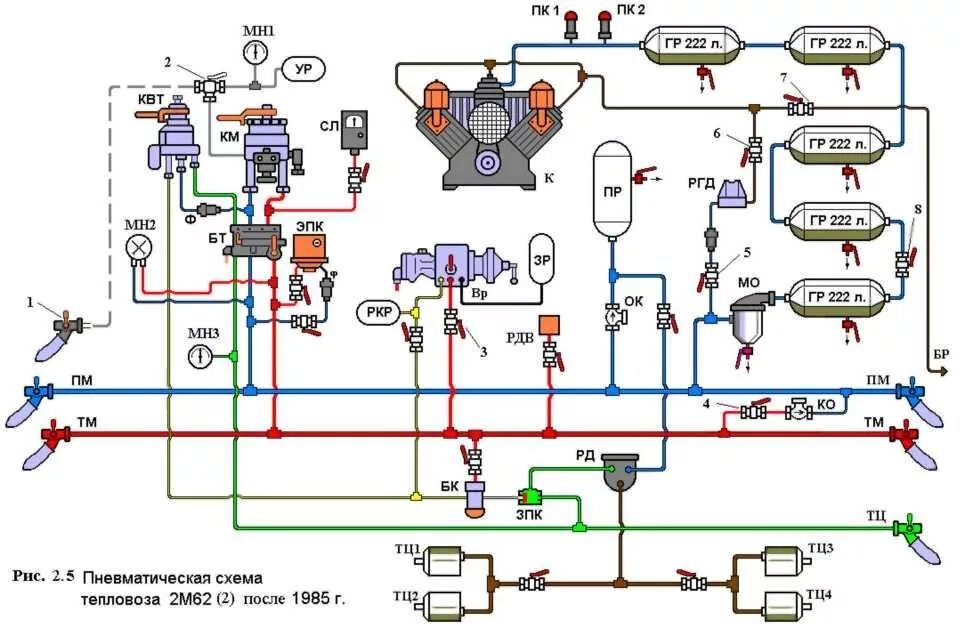 Магистрали электровоза. Пневматическая система тепловоза 2тэ116у. Схема тормозного оборудования тепловоза м62. Тормозная схема тепловоза 2тэ10м. Тормозная система тепловоза 2тэ10в.