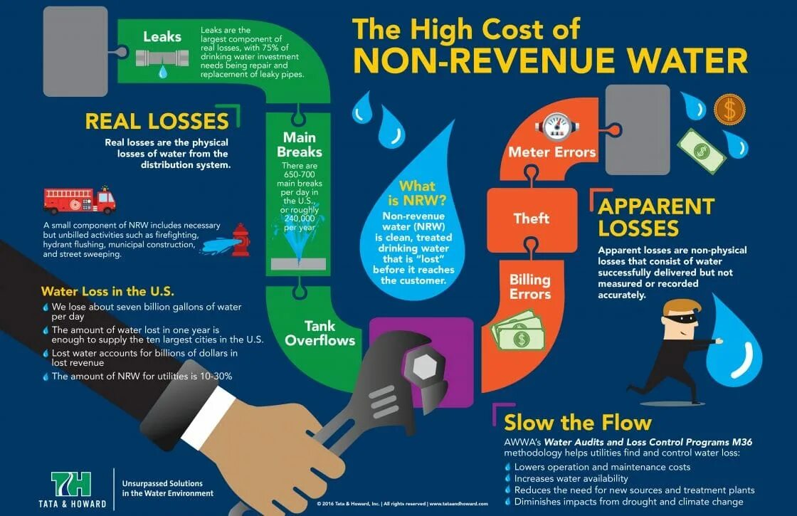 To higher costs in the. Цифровой инженер инфографика. High cost. Think help утилита. Loss Control.