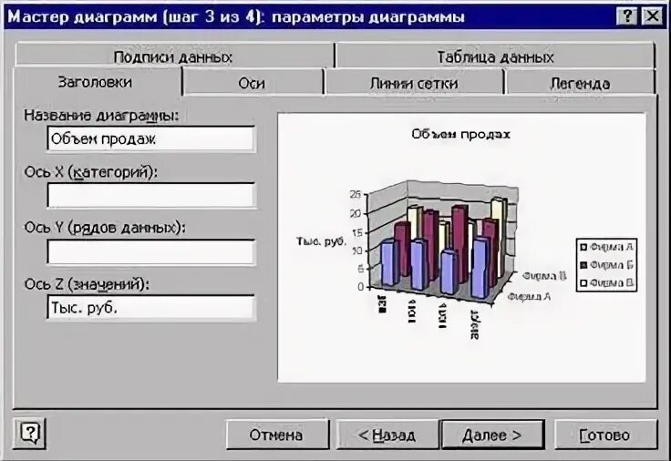 Практическая работа диаграммы 9 класс