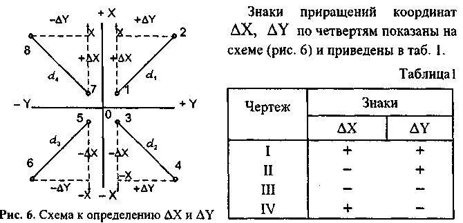 Заданное направление 4