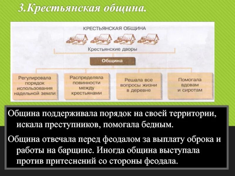 Элементы крестьянской общины. Крестьянская община. Социальные функции крестьянской общины. Крестьянская община схема. Крестьянская община в средневековье.