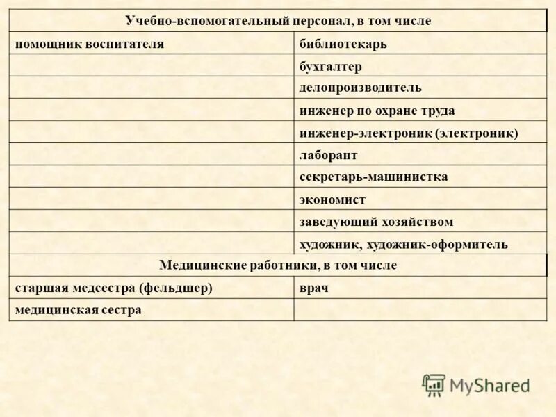 Вспомогательный персонал. Перечень административных должностей в школе. Должности в школе список. Учебно-вспомогательный персонал это. Работники школы список должностей.